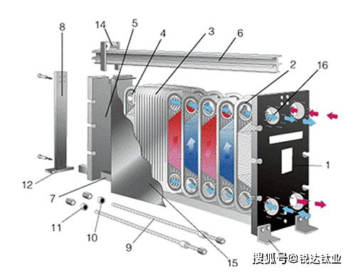 普通钛板和板换钛板有什么区别(图7)
