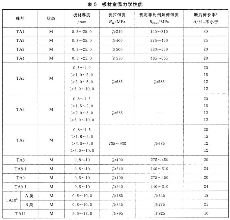 普通钛板和板换钛板有什么区别(图4)