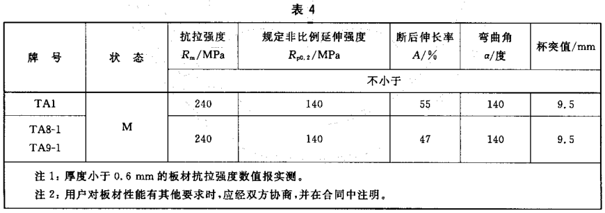 普通钛板和板换钛板有什么区别(图3)
