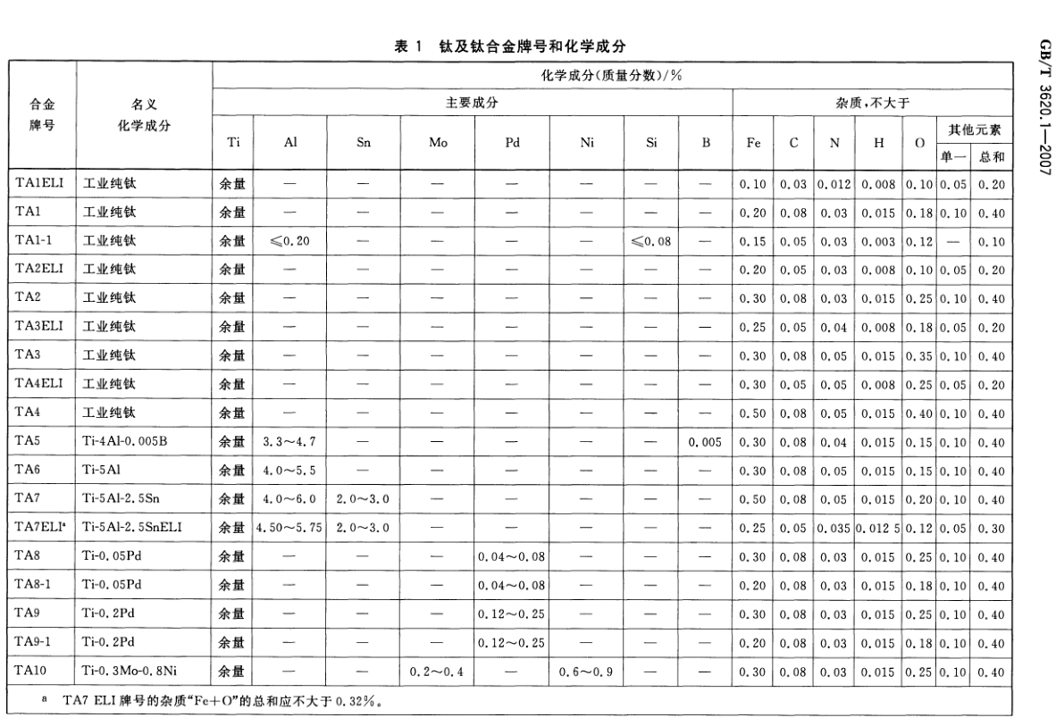 普通钛板和板换钛板有什么区别(图2)